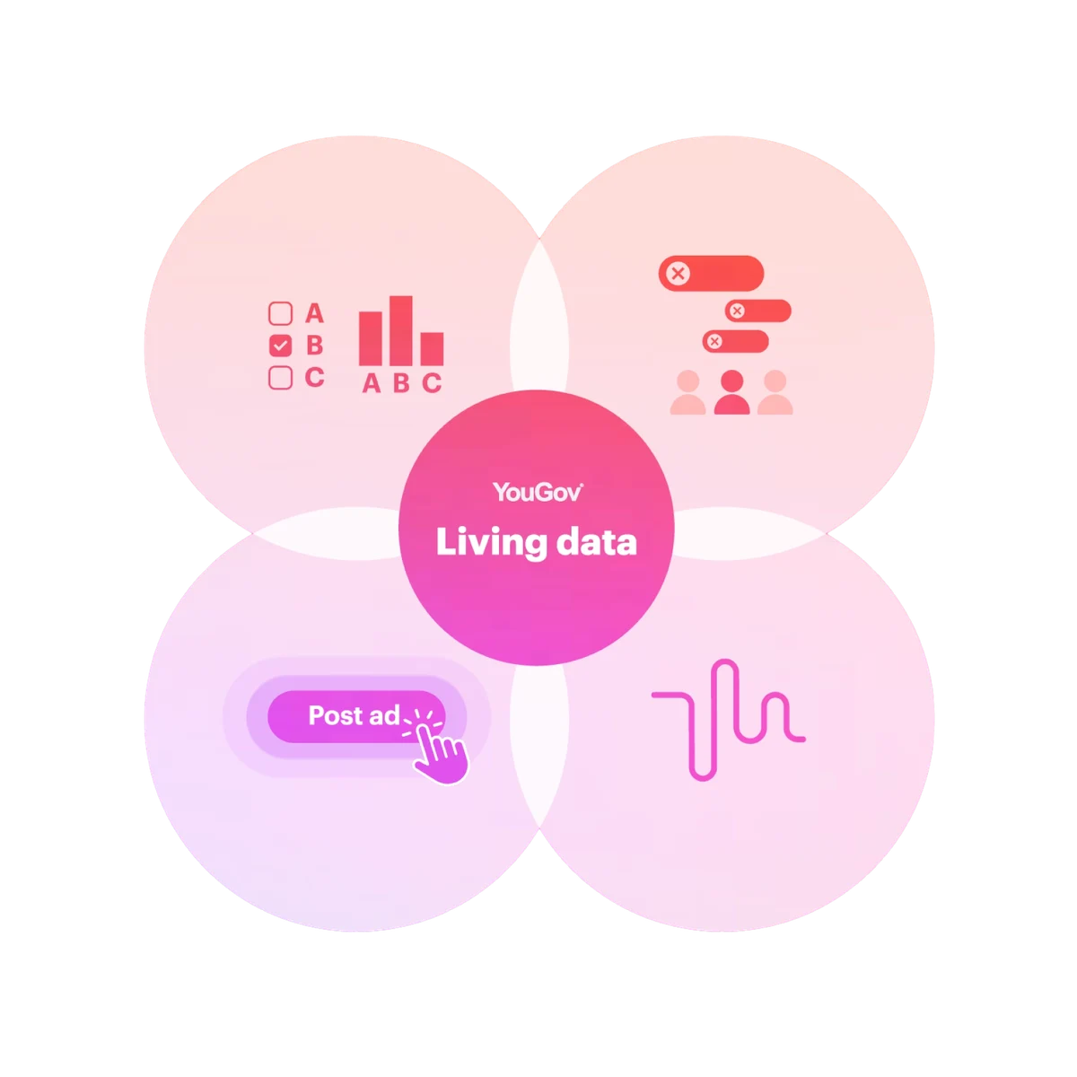 yougov living data visual