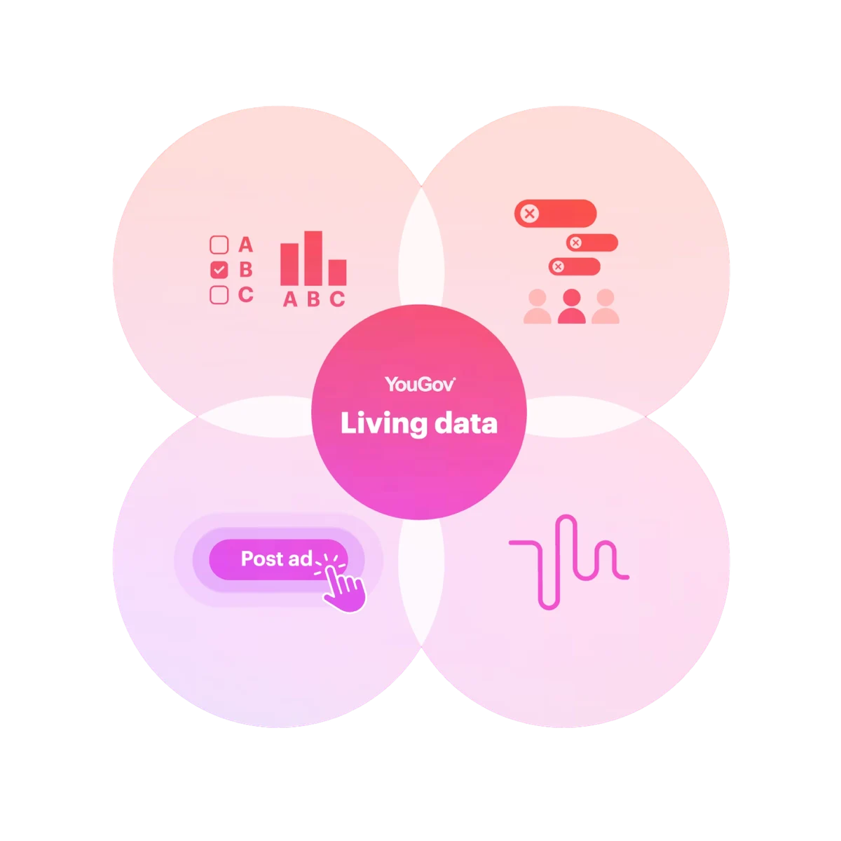 yougov living data visual